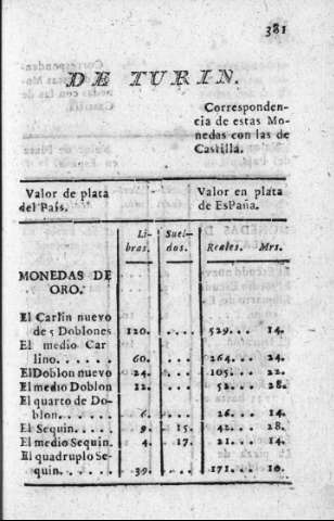 381