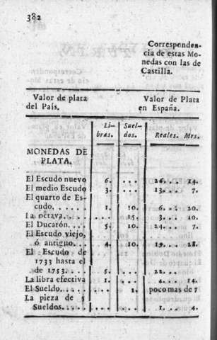 382