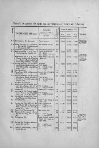 127