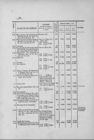 128