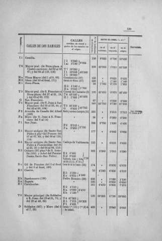 129