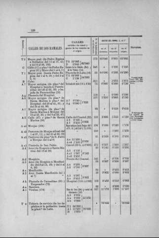 130