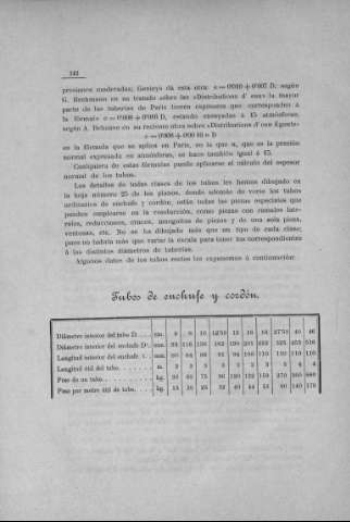142