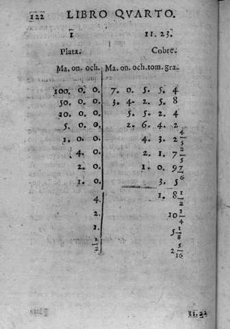 122