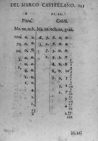 123