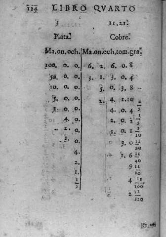 124