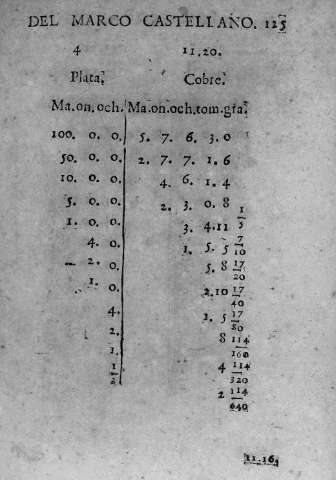 125