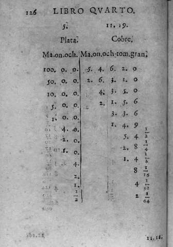 126