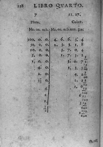 128