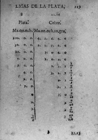 129