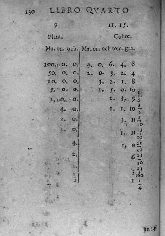 130