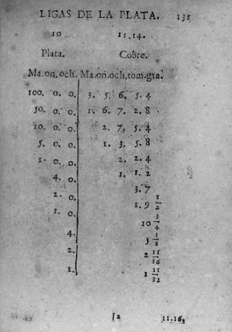 131