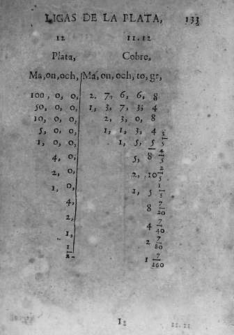 133