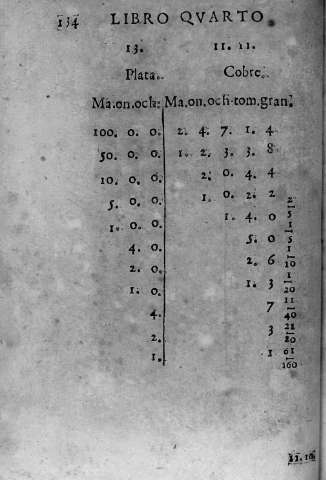 134