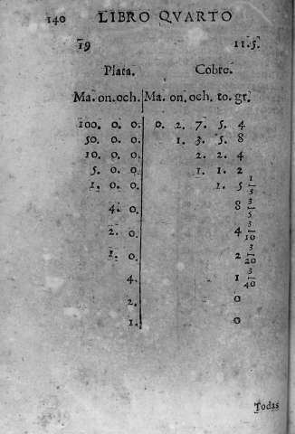 140