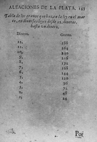 143