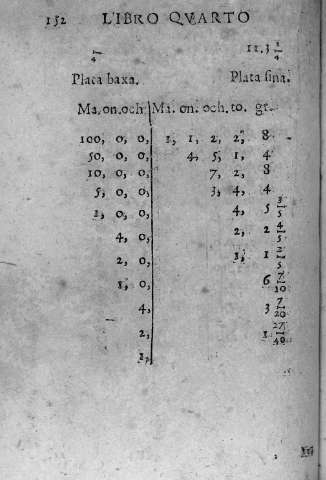 152