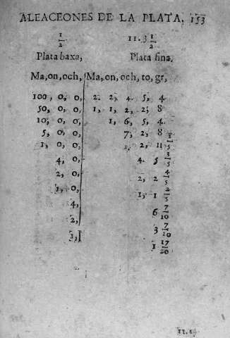 153