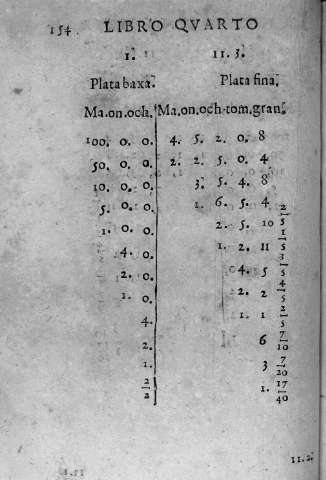 154