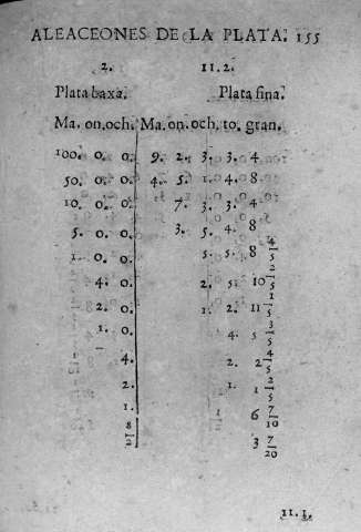 155