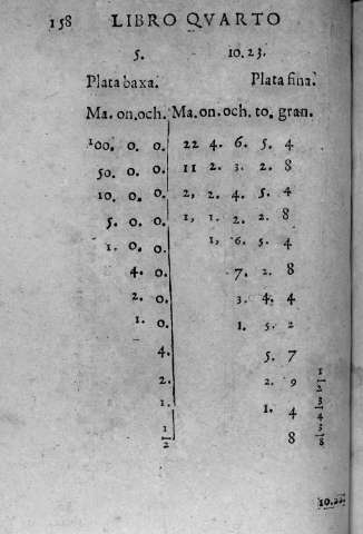 158