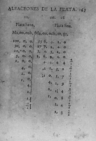 165