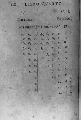168