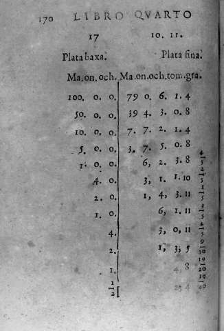 170