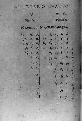 172
