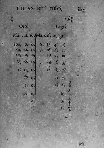 205