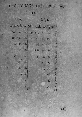 207