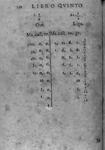 210