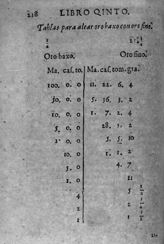 218