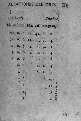219