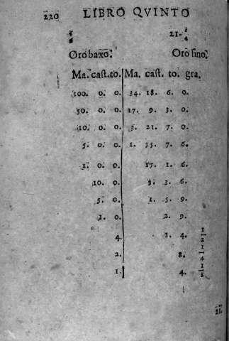 220