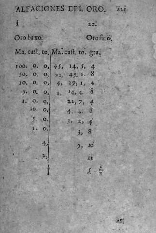 221