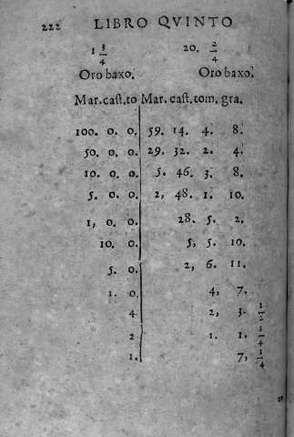 222