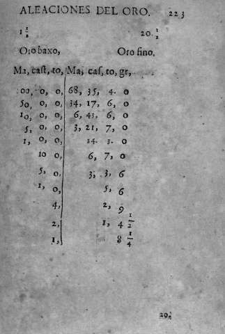 223