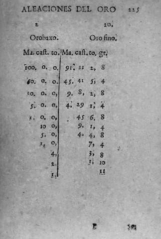 225