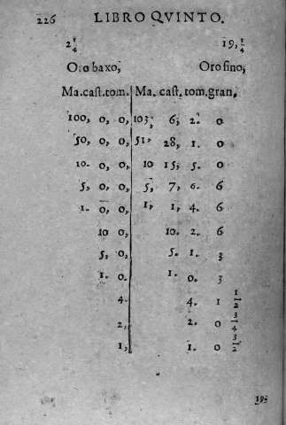 226