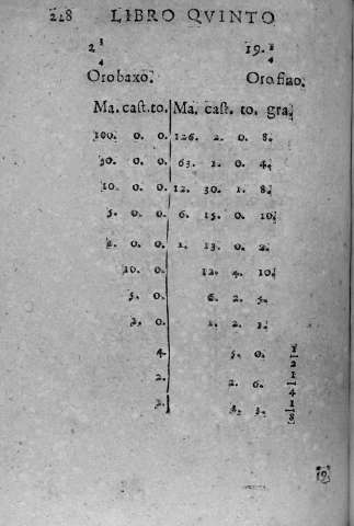 228