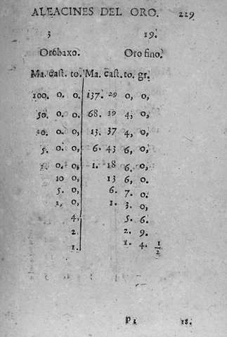 229