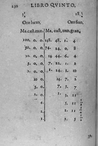 230