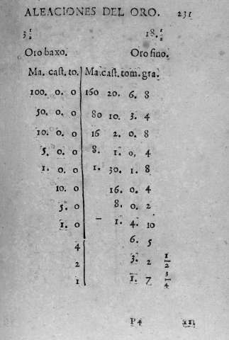 231