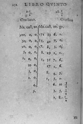 232