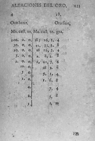 233