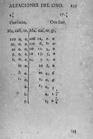 235