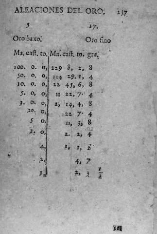 237