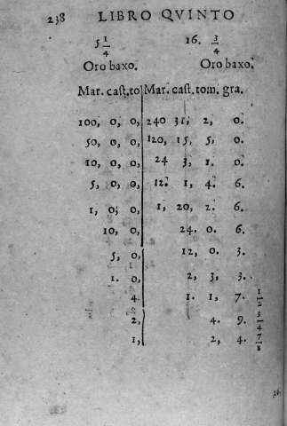 238