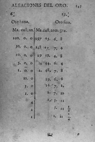 243